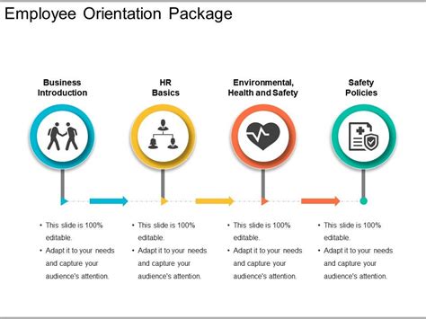 Employee Orientation Package Ppt Example Professional Presentation