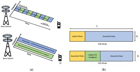 Sensors Free Full Text Massive Mimo Systems For 5g And Beyond Networks—overview Recent