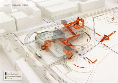 Museum Circulation Diagrams Architecture Hot Sex Picture