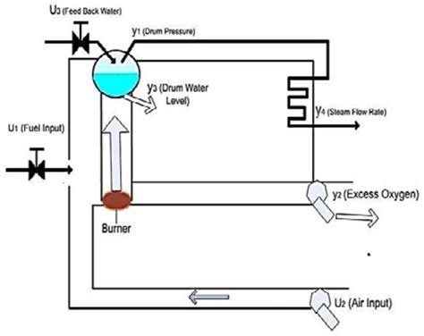 Steam Locomotive Boiler Diagram