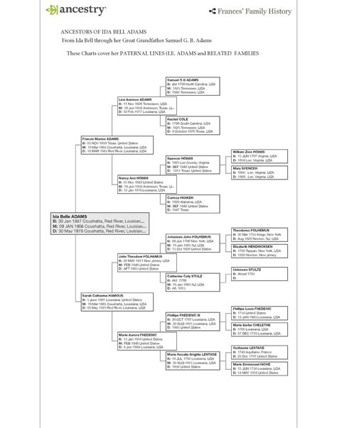 president john adams family tree 11