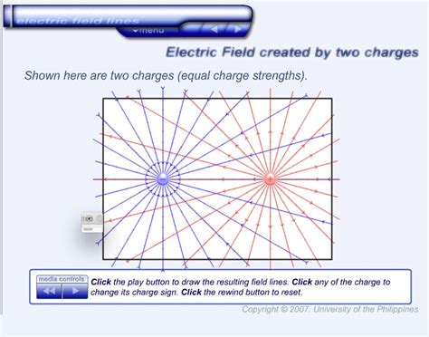 Electric Field Lines – Interactive Learning Center Diliman