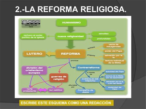 Reforma Protestante Mapa Conceptual Tesmapa 10