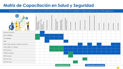 Las 10 mejores plantillas de matriz de capacitación para brindar un