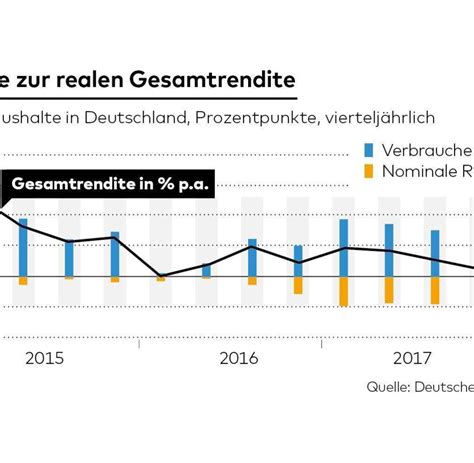 Europ Ische Zentralbank Niedrigzinspolitik Politik L Sst Verm Gen Der