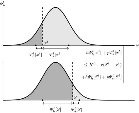 Value Of Xt Documentclass Pt Minimal Usepackage Amsmath