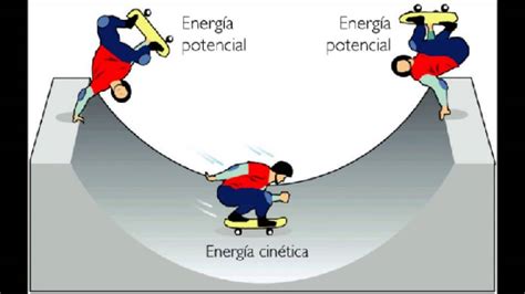 Energía cinética y potencial Todo lo que necesitas saber