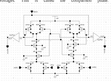 Figure From A High Speed Fully Differential Dynamic Comparator For