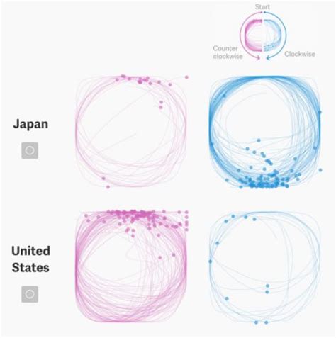 How do you draw a circle? | Data visualization, Data visualization ...