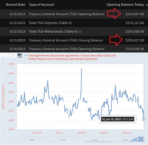 Financelot On Twitter So Liquidity For The Feds 15 Trillion In New