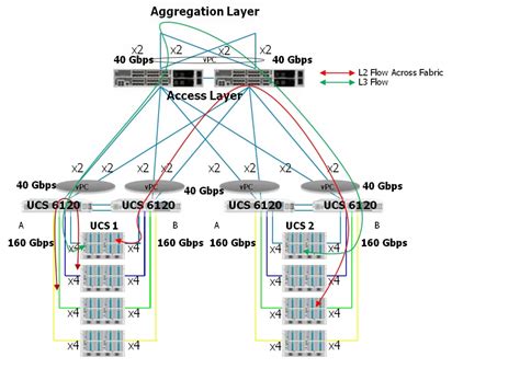 Cisco Virtual Multi Tenant Data Center Design Guide Compact Pod