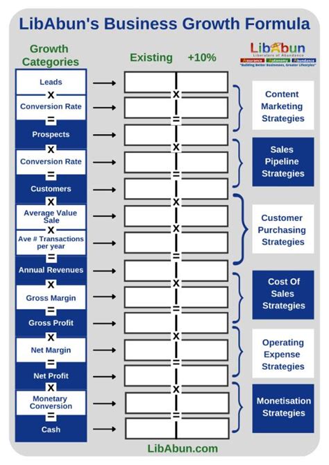Unlock Profit Growth The Compounding Formula For Business Success