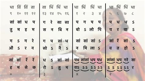 Learn Raag Bhupali Part 2 Bandish Youtube