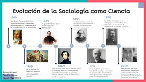 Linea Del Tiempo De Sociologia Studocu Porn Sex Picture