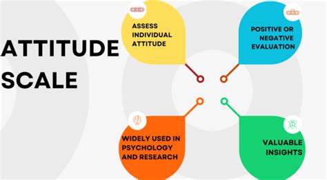 Attitude Scale Prep With Harshita