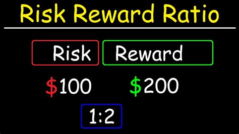 How To Calculate The Risk Reward Ratio Break Even Win Rate