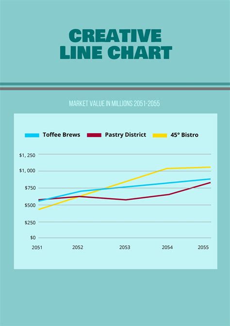 Creative Line Graphs