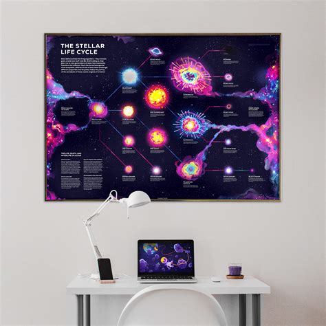 Stellar Life Cycle Poster Shiny Foil Infographic The Kurzgesagt Shop