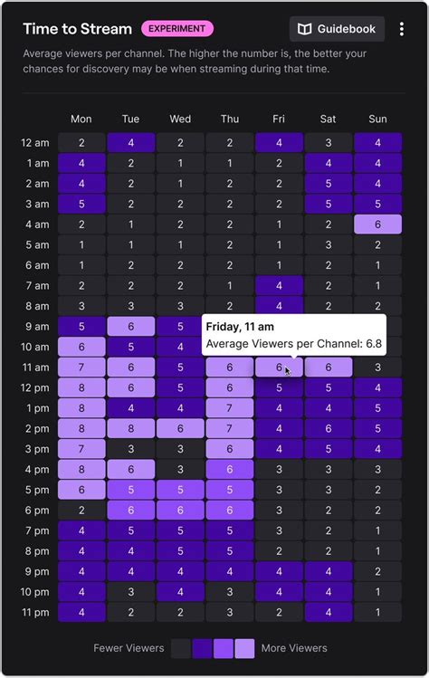 Tropik on Twitter Twitch in test edeceği yeni özellik Time to Stream