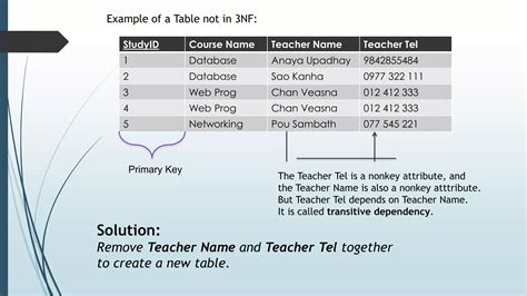 Normalization 1NF 2NF 3NF BCNF 4NF 5NF PPT