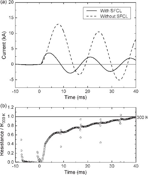 Figure From Development And Grid Operation Of Superconducting Fault