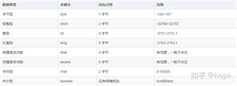Java基础知识（数据类型，类型转换，类型提升） 知乎