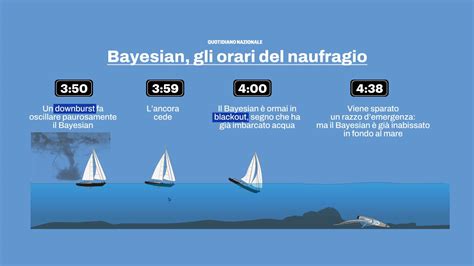 Naufragio Bayesian Indagato Il Comandante James Cutfield Quali Sono