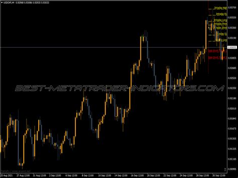 Forex Rapid Fibonacci Scalper System Best Mt Indicators Mq Or