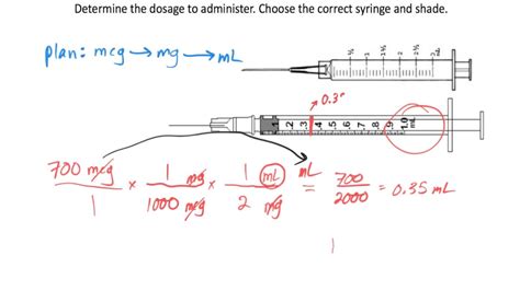 Examples of dosage calculations