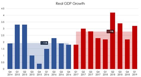 Best Gdp Growth Images On Pholder Map Porn Europe And India Speaks