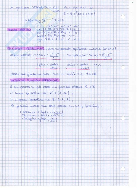 Funzioni Appunti Di Analisi Matematica I