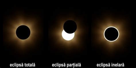 Eclipsa inelară de Soare din 10 iunie 2021 singurul fenomen astronomic