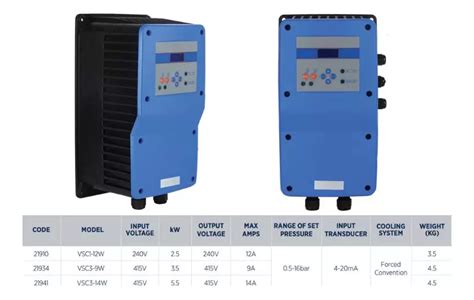 Reefe Vsc W Wall Mount Variable Speed Drive Water Pumps Now