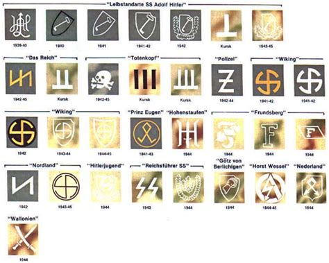 Wehrmacht Division Symbols