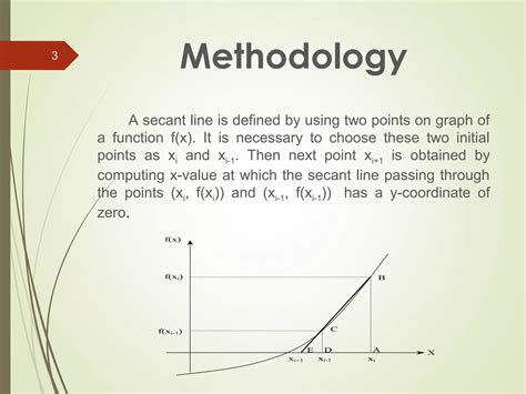 Secant Method Ppt