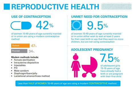 Unicef Reproductive Health Infographic Reproductive Health Infographic Health Unicef