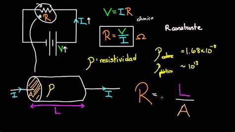 Conductividad Y Resistividad Electricistas Cl