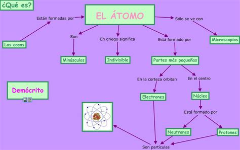 Blog Prueba Mapa Conceptual El Átomo