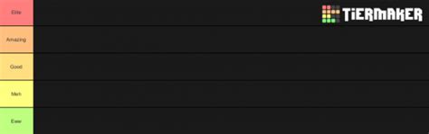 Create A Manchester City Goalkeepers Tier List Tiermaker