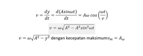 Apa Yang Dimaksud Dengan Gerak Harmonik Sederhana Sinau