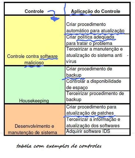 Mapas Mentais Para Concursos De TI ISO 4560 Hot Sex Picture