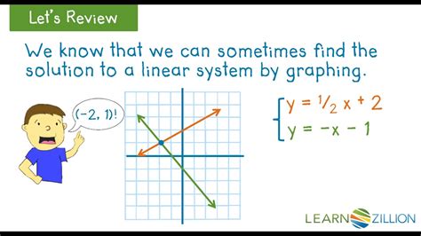 Model A Real Life Situation Using A System Of Linear Equations Youtube