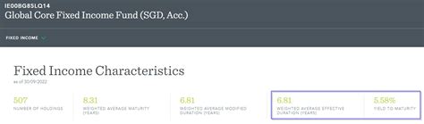 How does a Bond Index Fund Recover its Value After being Decimated by ...