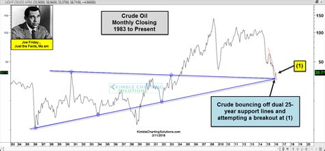 Avoid the trap that has chomped the ‘crash is coming’ crowd - MarketWatch