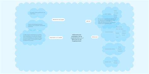 Administración Estratégica De Las Organizaciones Mindmeister Mapa