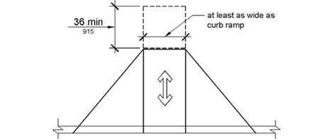 Ada Curb Ramp Types