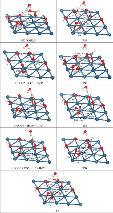 Optimized Geometries Of Intermediates And Transition States Involved In