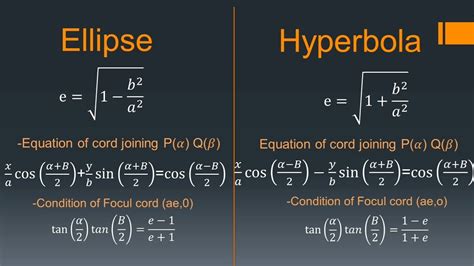 Ellipse Vs Hyperbola Revision Get Explained Formulas And Basic