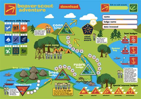 Beaver and cub scout idea bank – Artofit