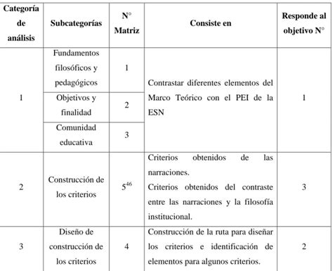 Hallazgos frente al objetivo específico número 1